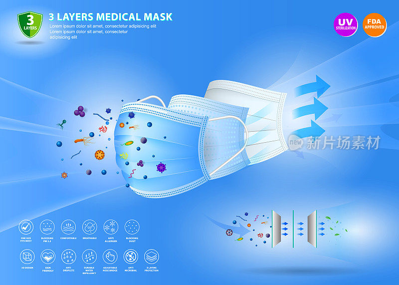 三层外科口罩或流体抵抗医疗口罩材料或空气流动插图保护医疗口罩概念。Eps 10矢量，易于修改